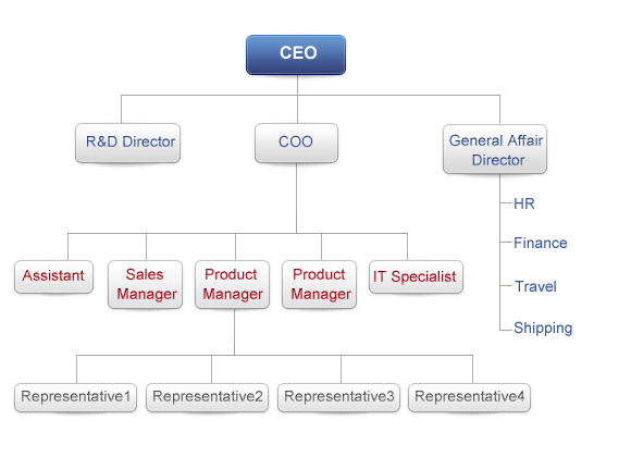 Fuconn organization